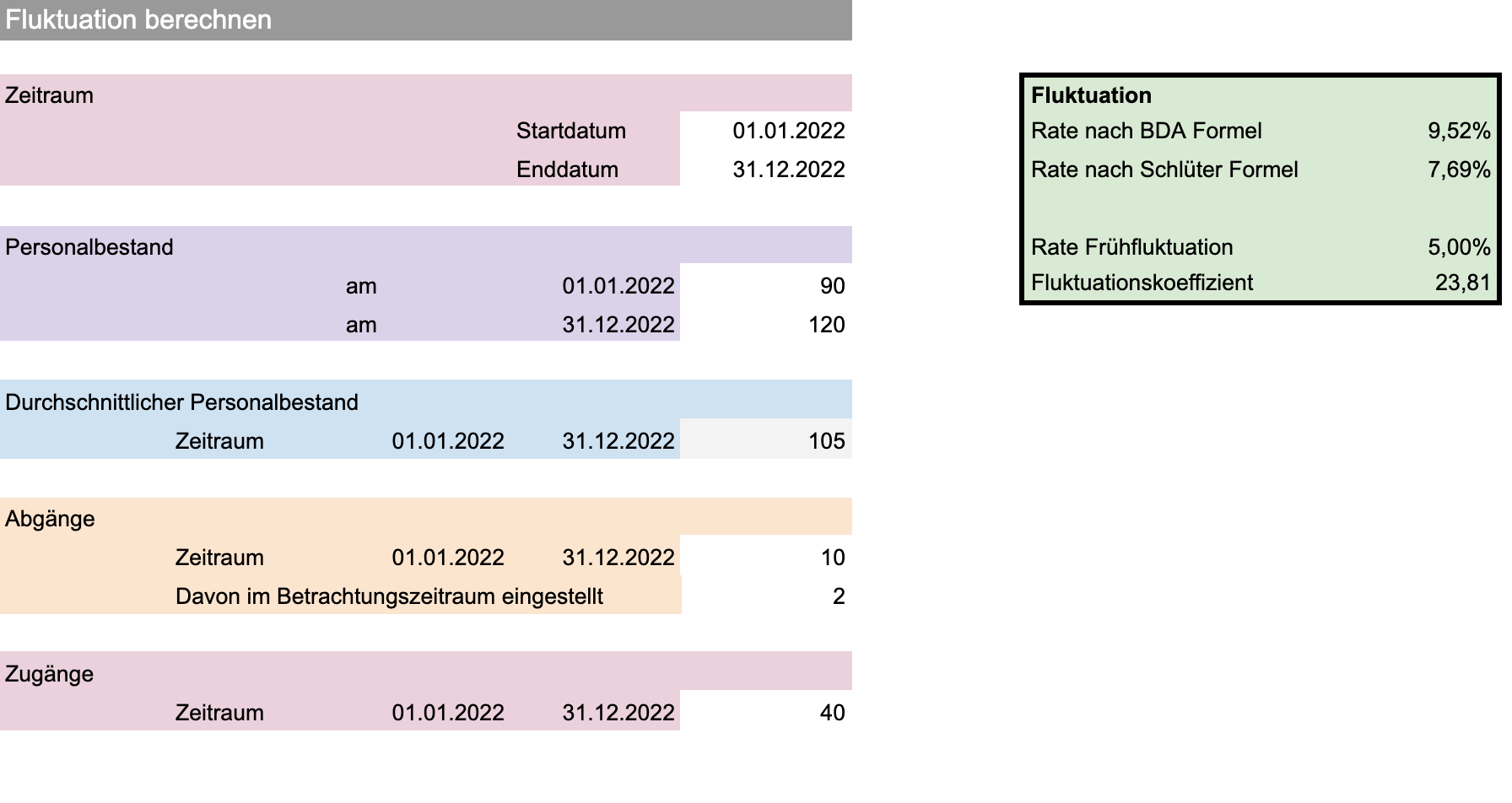 Fuluktuation berechnen - Google Tabellen 2022-07-12 11-43-21