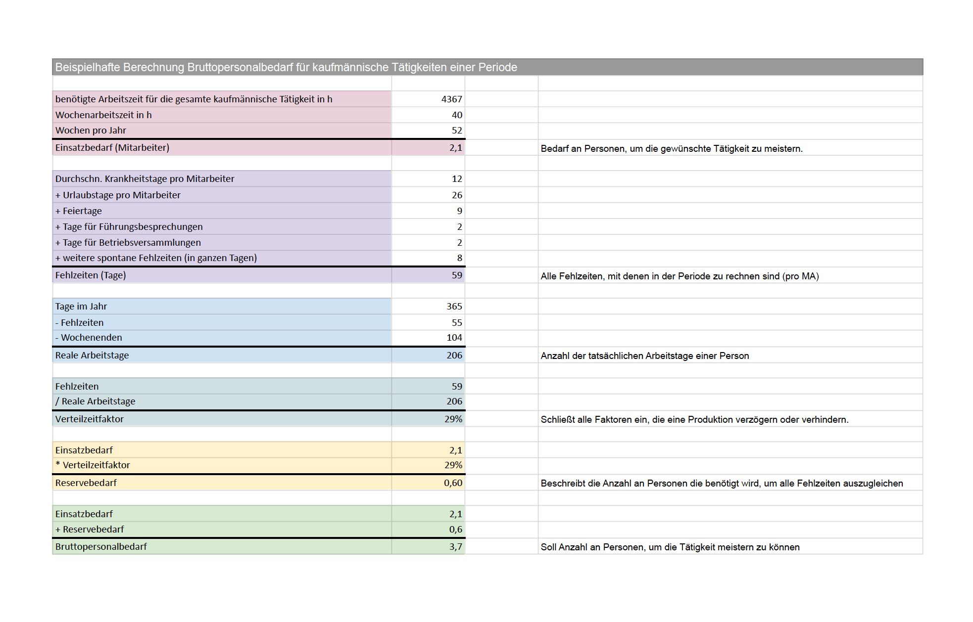 Hoomans.cloud - Personalbedarfsplanung.pdf 2022-04-09 14-58-35