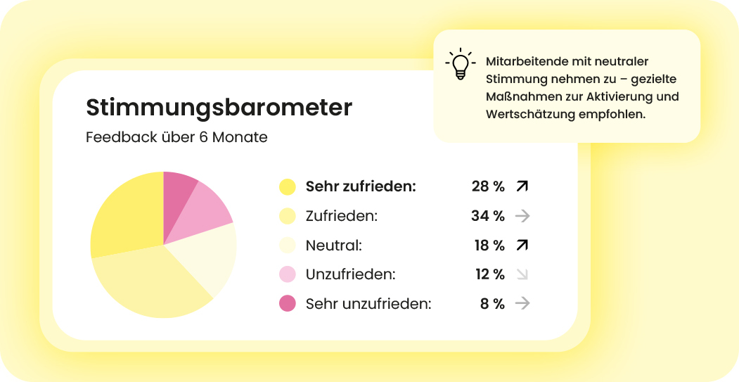 Grafik-Analytics