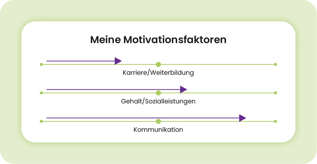 Grafik-Motivatoren-2