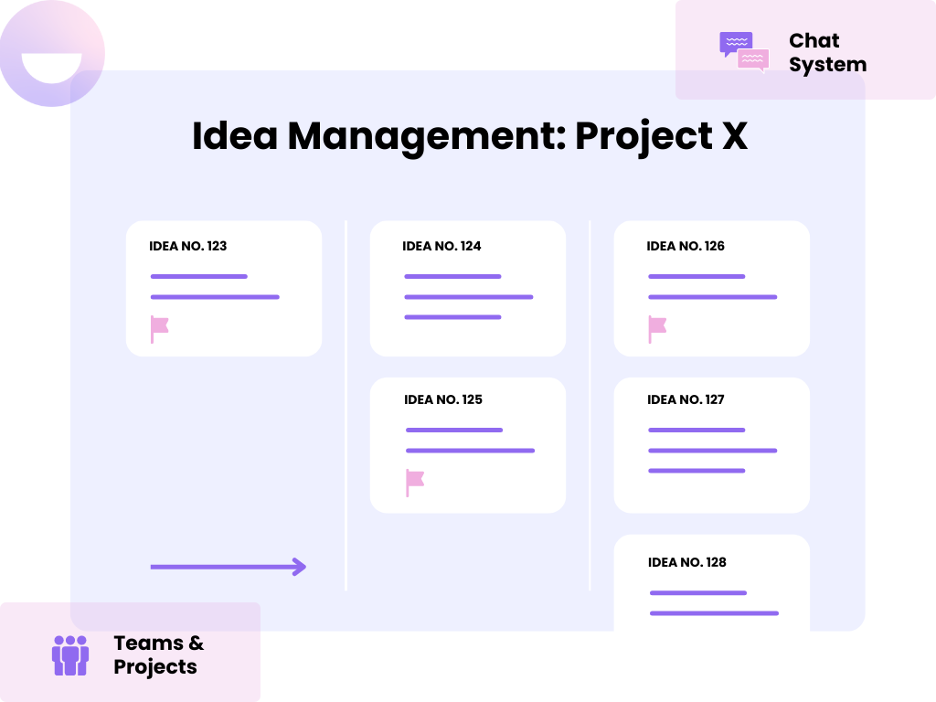 Ideenmanagement